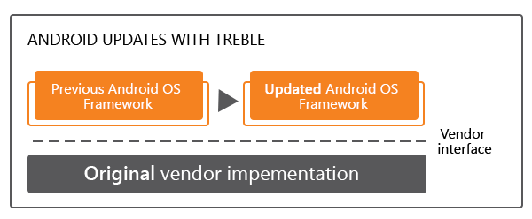 Andriod Treble