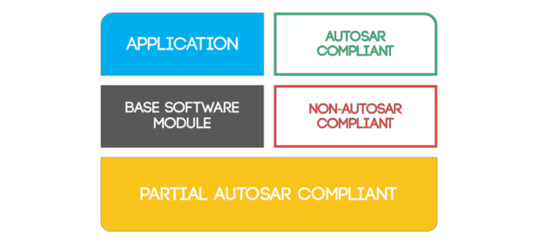 Autosar-Compliant-608x1024-1-2