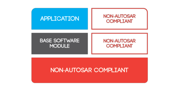 Autosar-Compliant-608x1024-2