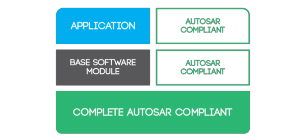 Autosar-Compliant-608x1024-3-1