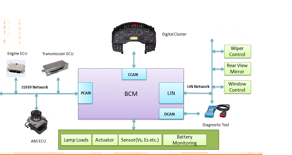 BCM-Body-Control-Module