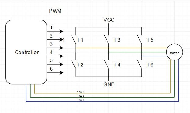 BLDC Motor Controller