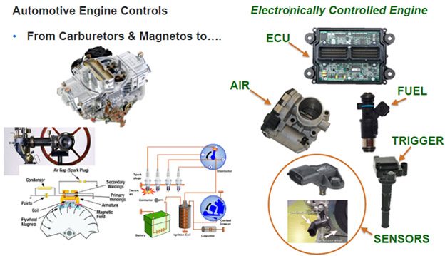 Mechanical& Electronics control units