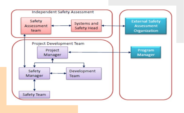 Development of an Invite-Only Website with Progressive Web App for a Leading F&B Retailer
