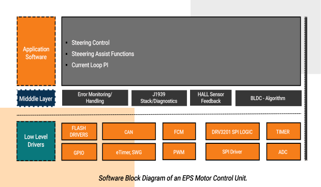 SCADA Solution Development for Solar Tracking System