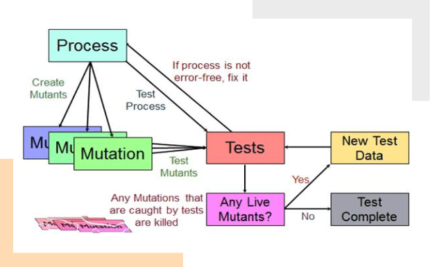 SCADA Solution Development for Solar Tracking System