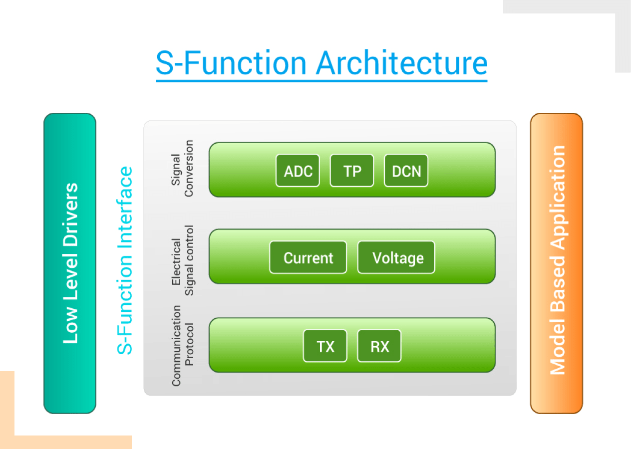 SCADA Solution Development for Solar Tracking System
