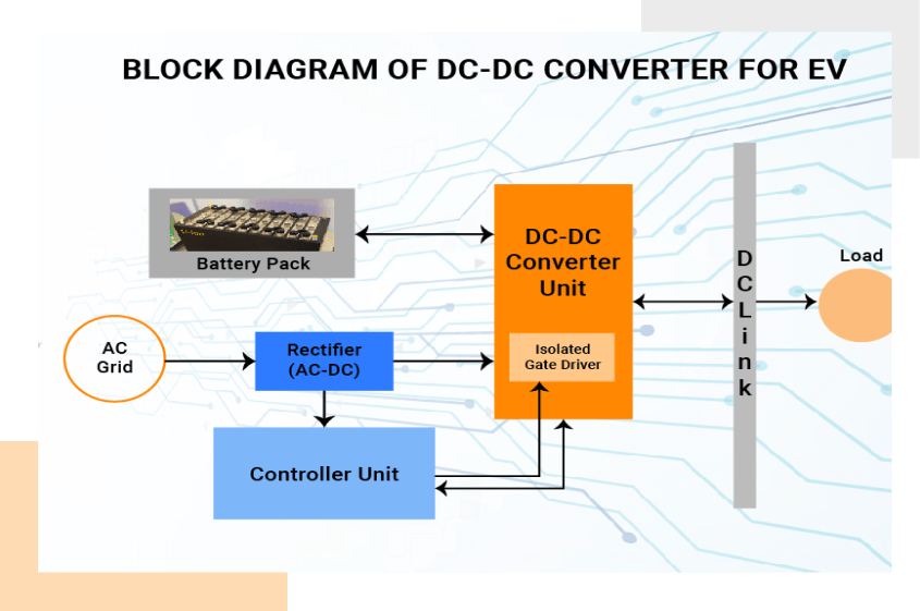 Library-of-ECU-Communication-Stacks-1-1024x439