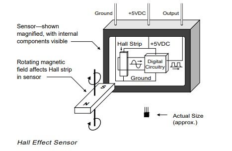 Hall Effect Sensor