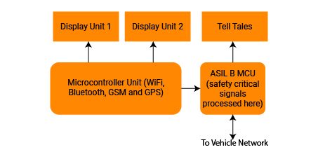 ISO 26262 for DIC-01 (1)