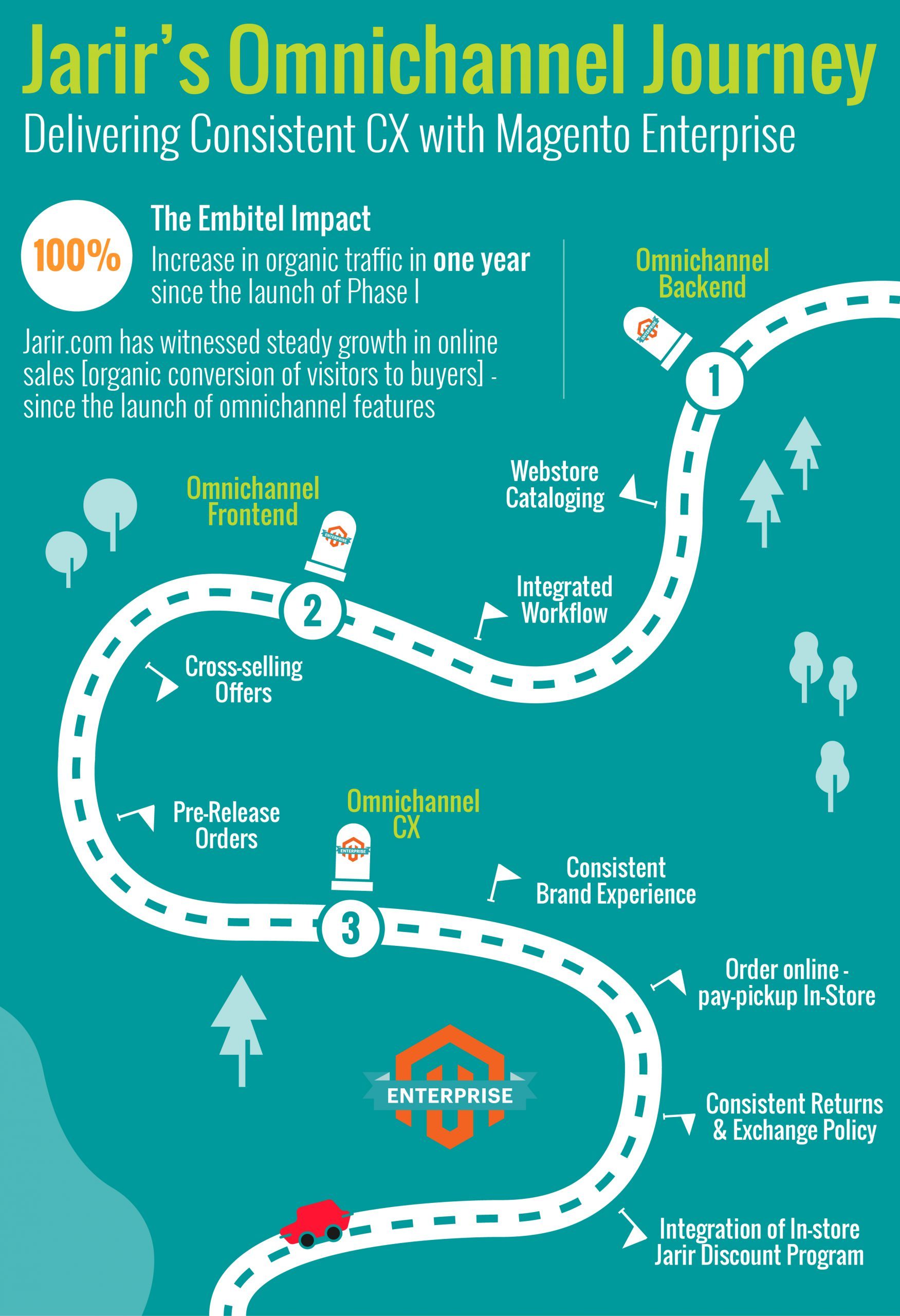 JARIR INFOGRAPHIC