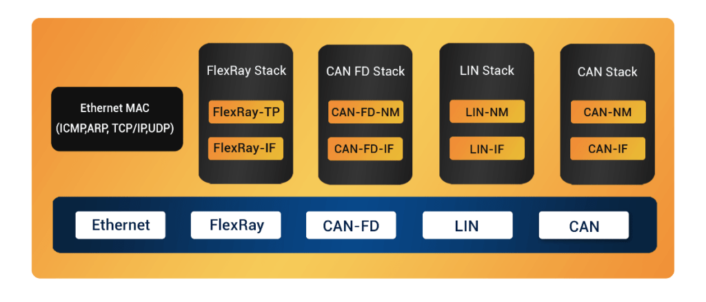 Library-of-ECU-Communication-Stacks-1-1024x439