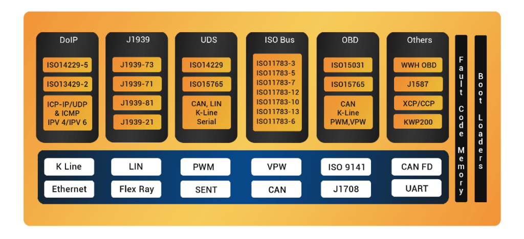 Library-of-ECU-Diagnostics-Stacks-1-1024x468
