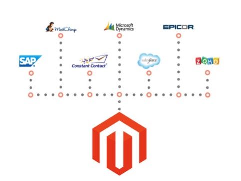 Magento ERP integration