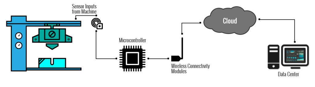 timeline