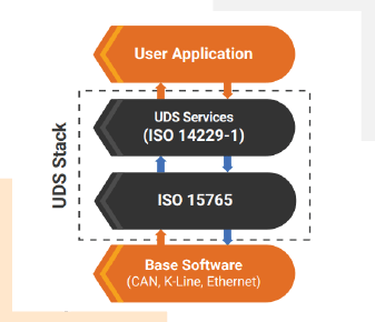 UDS-Stack-3-1
