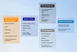 VCU-Software-Development