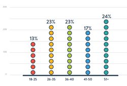 Ecommerce-users-middle-east