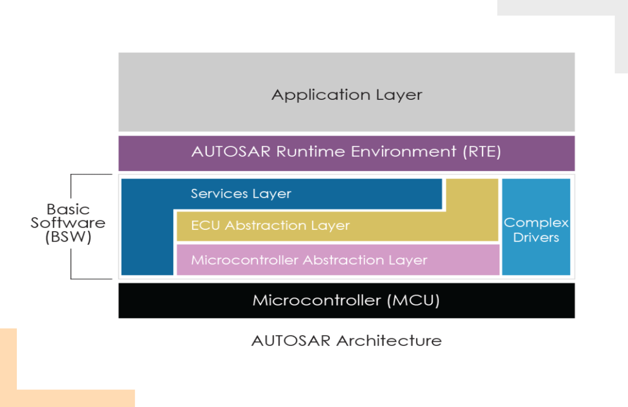 autosar-architecture-1