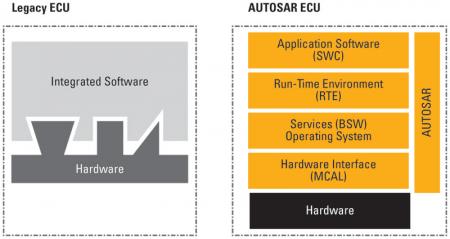 autosar-ecu-integerated-software-2