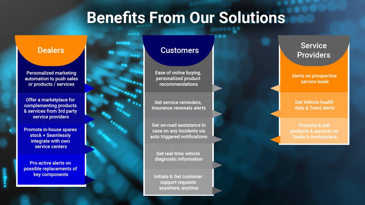 benefits from our solutions-01 Decoding the Benefits