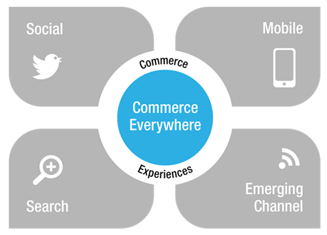 digital-commerce-magento-gartner