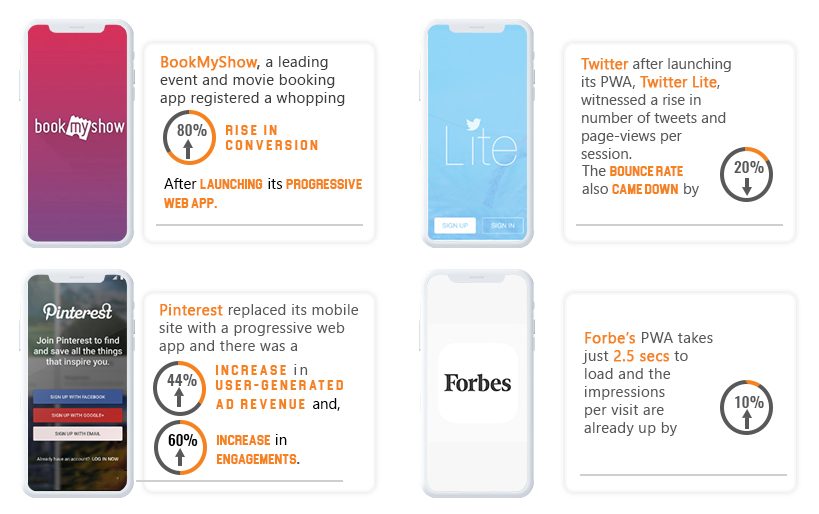headless commerce benefits