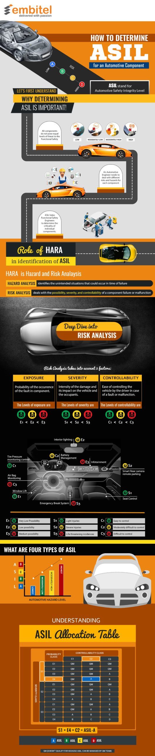 infographic-ASIL-min