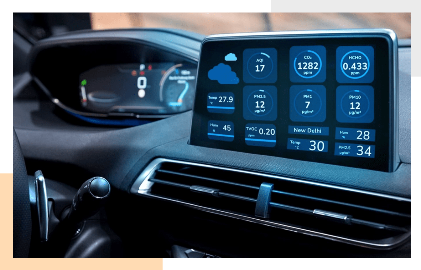 Development of ASPICE Level 2 Automotive In-Cabin Air Quality Purification ECU