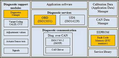 DoIP-Stack-2