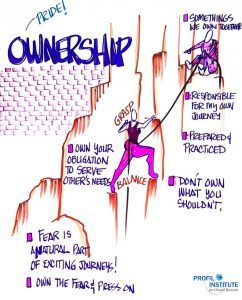 ownership