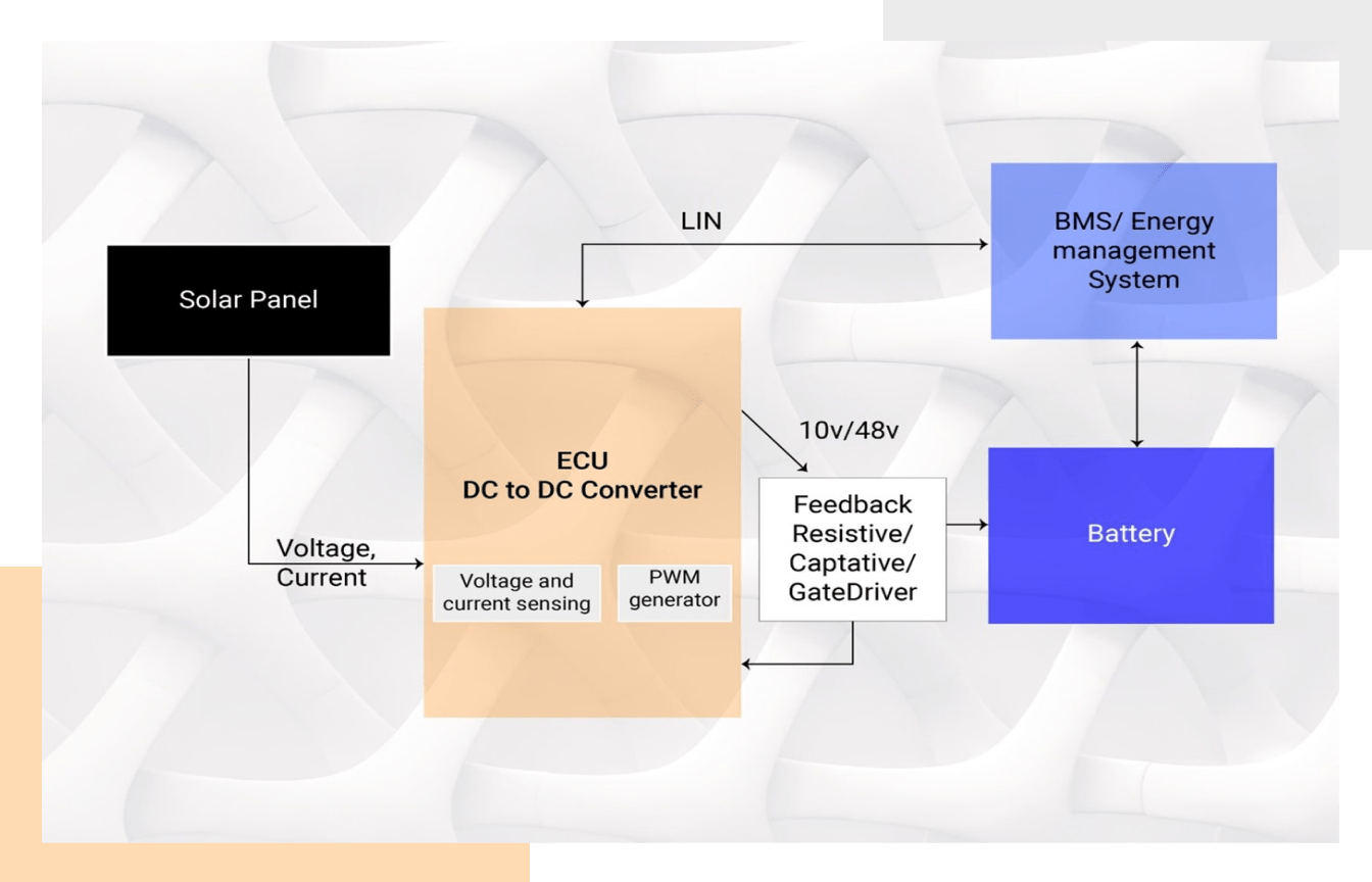 Software and Hardware Development for DC-DC Converter ECU